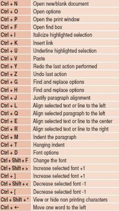 hindi typing shortcut keys pdf